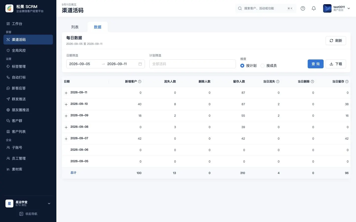 渠道活码数据视图