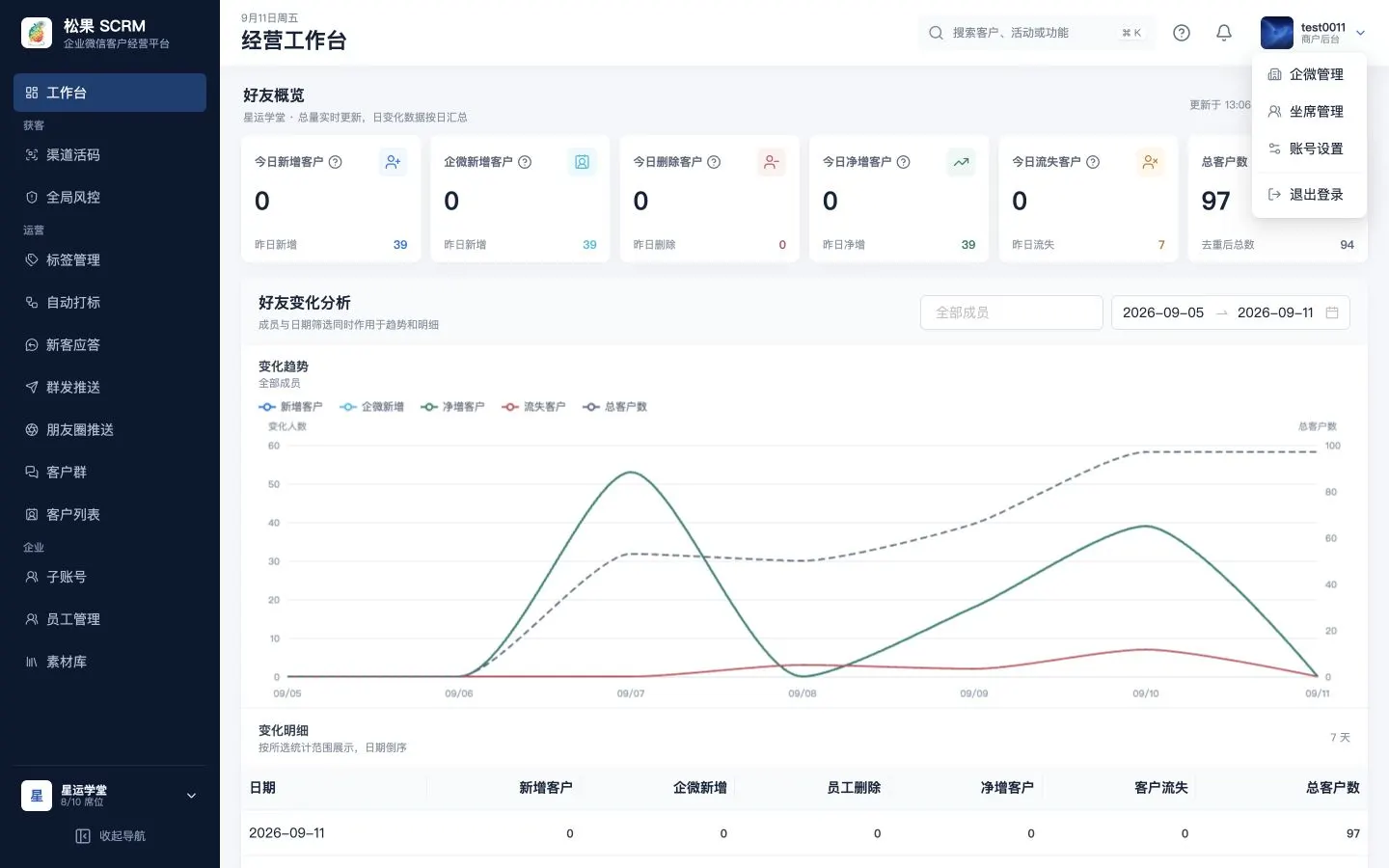 账号菜单:企微管理、坐席管理、账号设置、退出登录