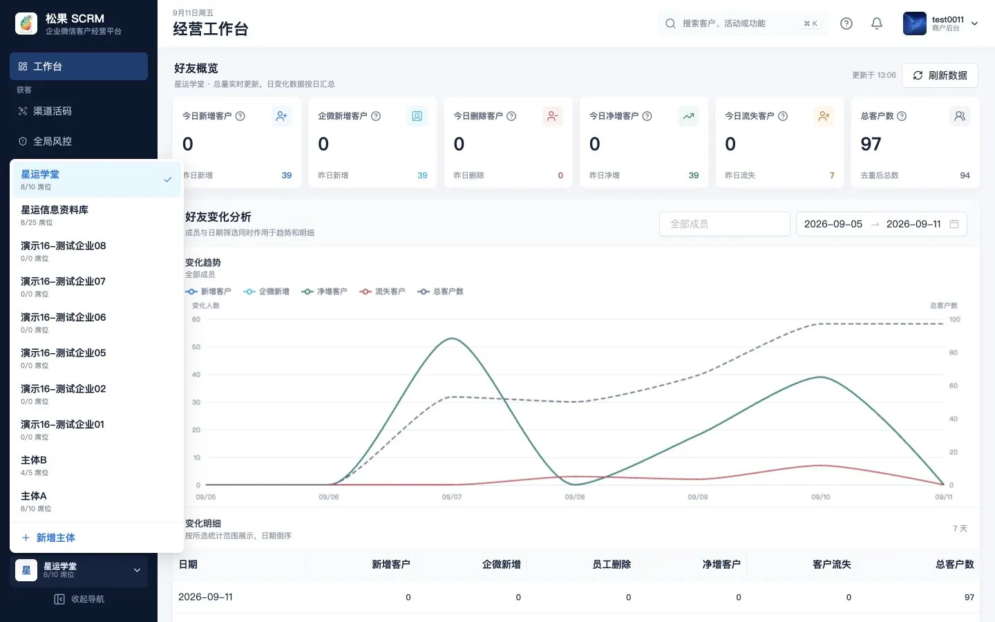 侧边栏底部的企业微信主体切换区